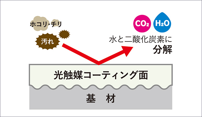 長期持続のクリーニング