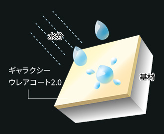 透明ウェットスーツで建物を覆うイメージの強靭な防水塗膜