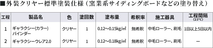 外装クリヤー標準塗装仕様（窯業系サイディングボードなどの塗り替え）