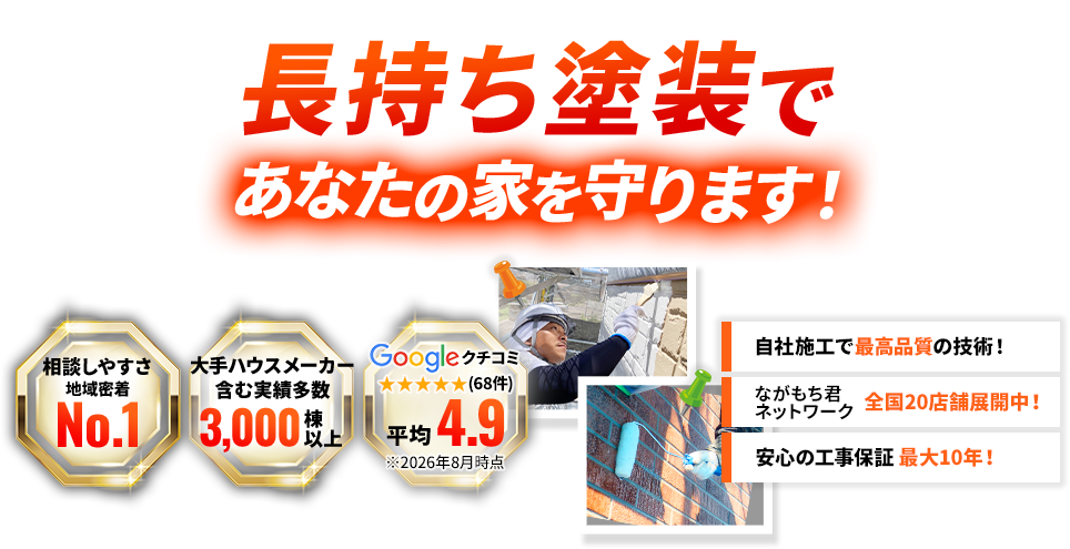ながもち塗装で地域最安値に挑戦中！最高品質の技術であなたのお家を守ります